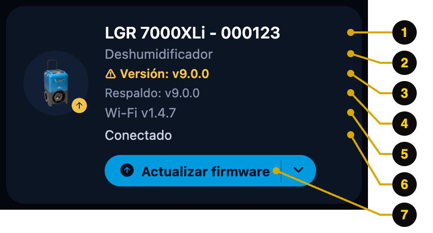 Tarjeta de dispositivo con llamadas numeradas para cada valor