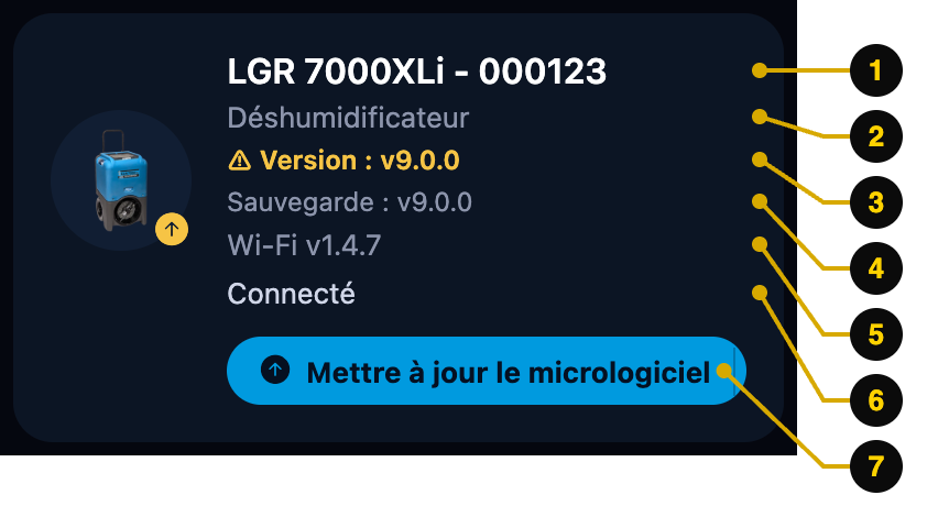 Carte d'appareil avec des repères numérotés pour chaque valeur