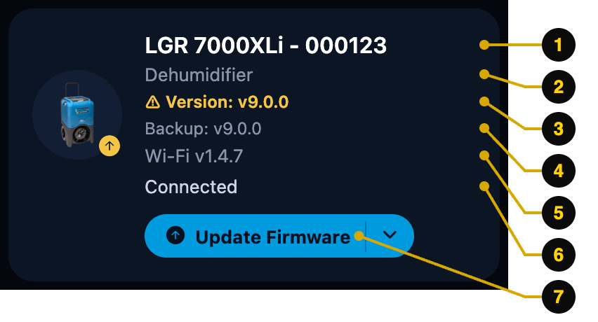 Device card with numbered callouts for each value